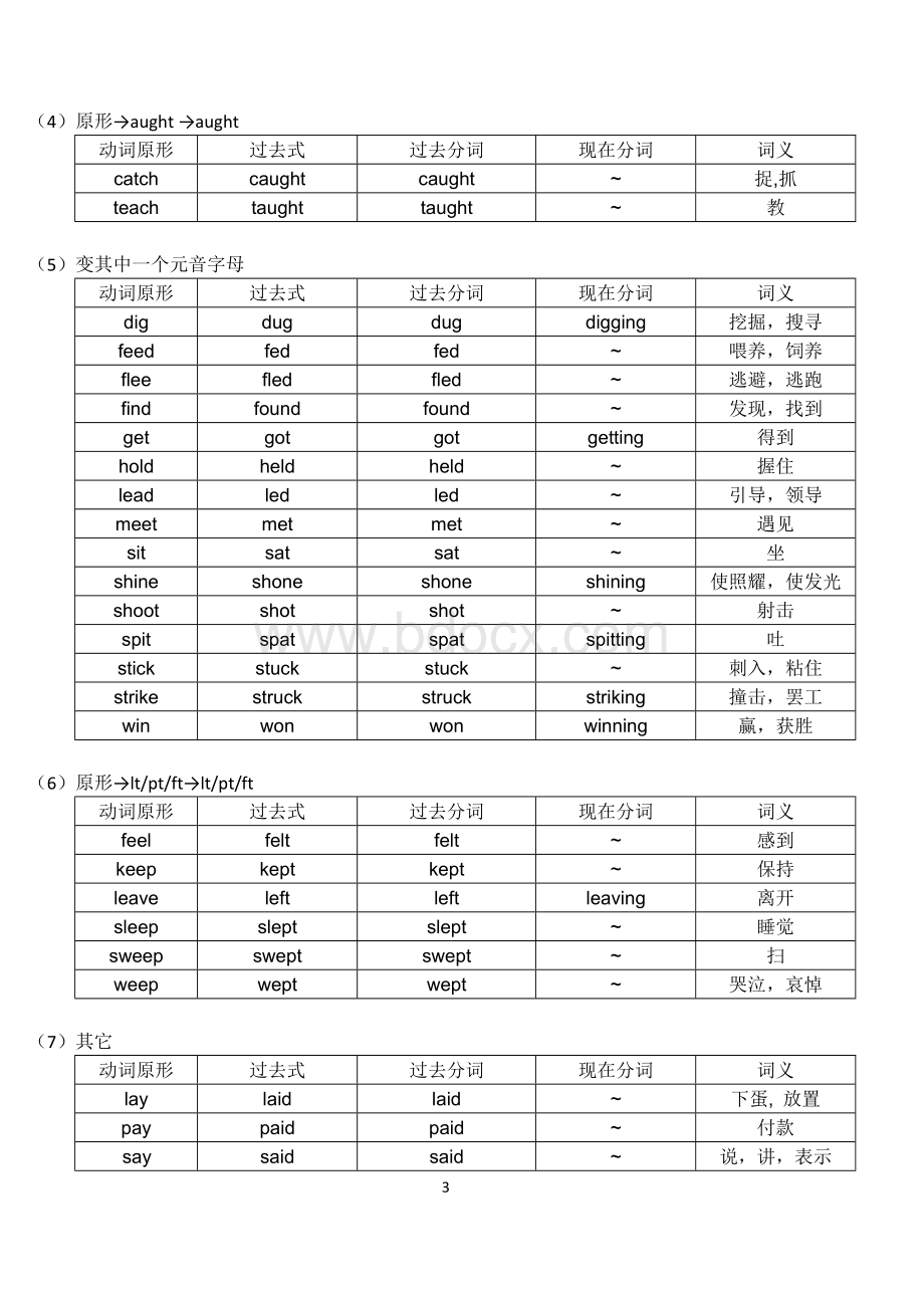 常用不规则动词表(高中).doc_第3页