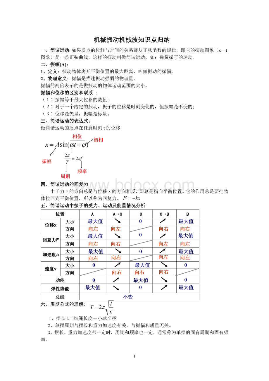 机械振动机械波知识点归纳(含过关题训练及答案)Word文件下载.doc_第1页