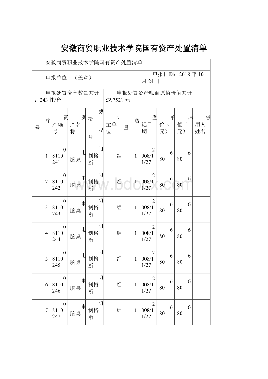 安徽商贸职业技术学院国有资产处置清单Word格式文档下载.docx_第1页