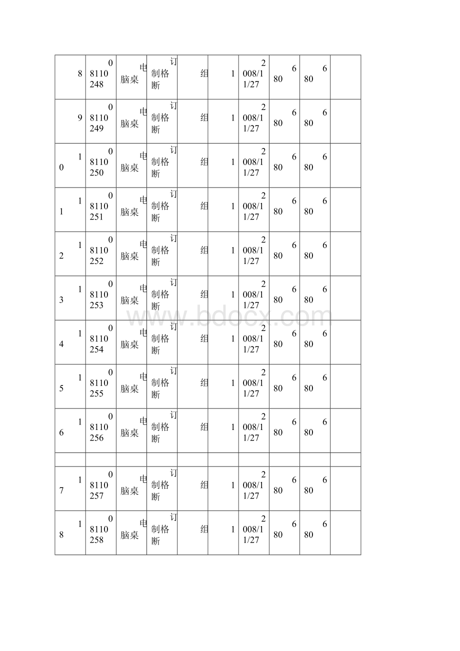 安徽商贸职业技术学院国有资产处置清单Word格式文档下载.docx_第2页