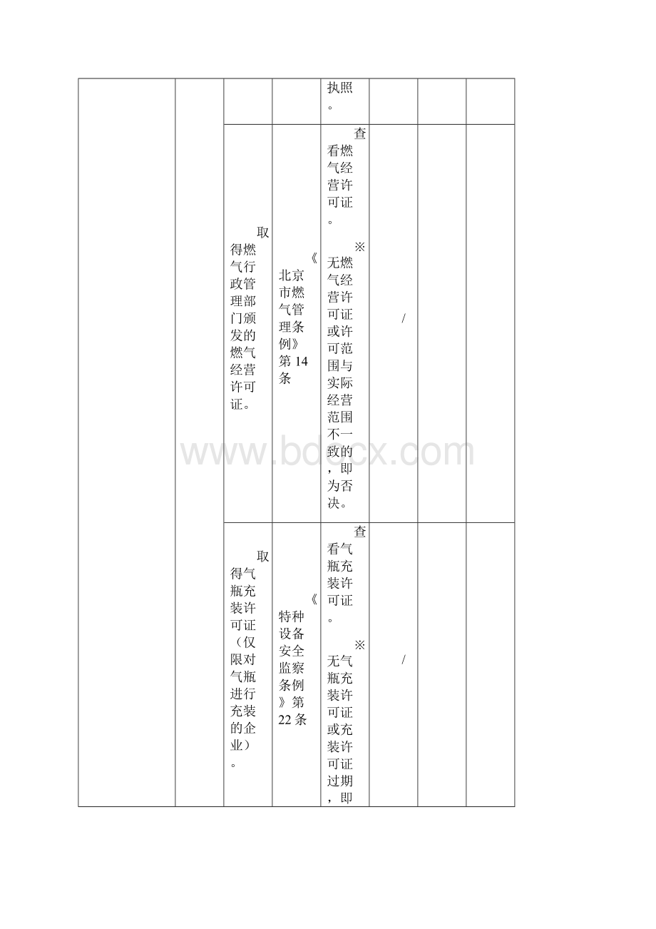 燃气行业安全生产标准化企业评定标准范本压缩天然气液化天然气部分.docx_第3页