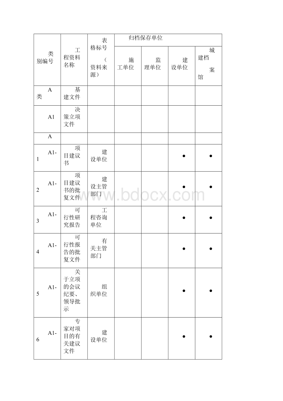 工程资料编号说明整理版.docx_第3页