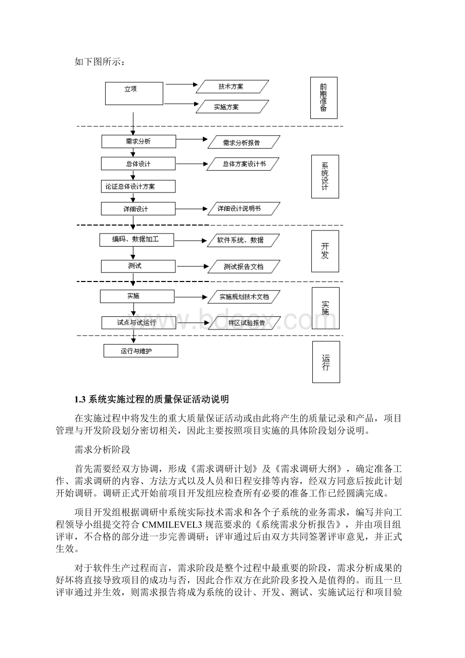 软件项目实施管理计划.docx_第2页