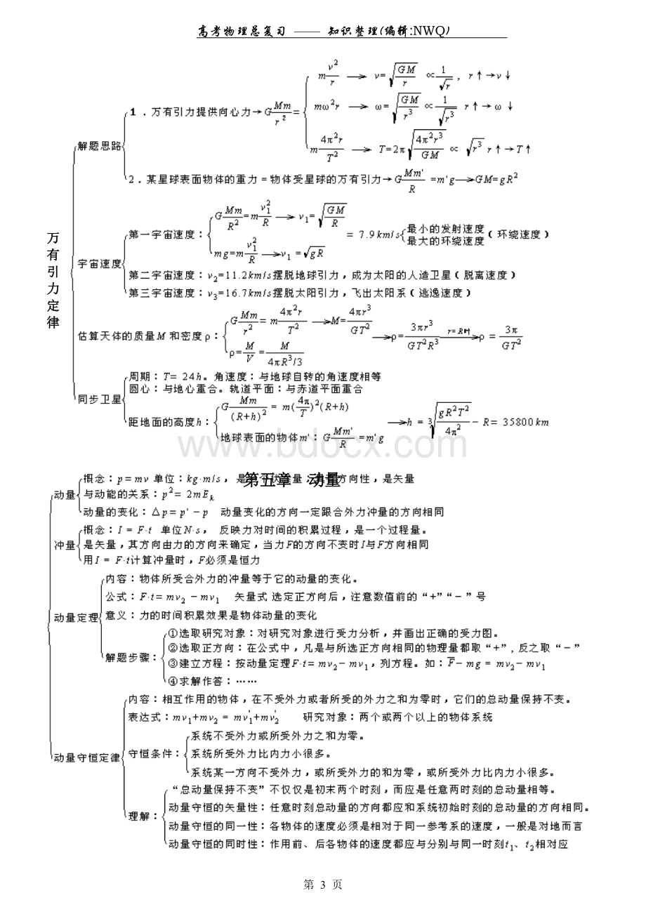 高考物理复习知识整理(非常好的物理复习资料).pdf_第3页