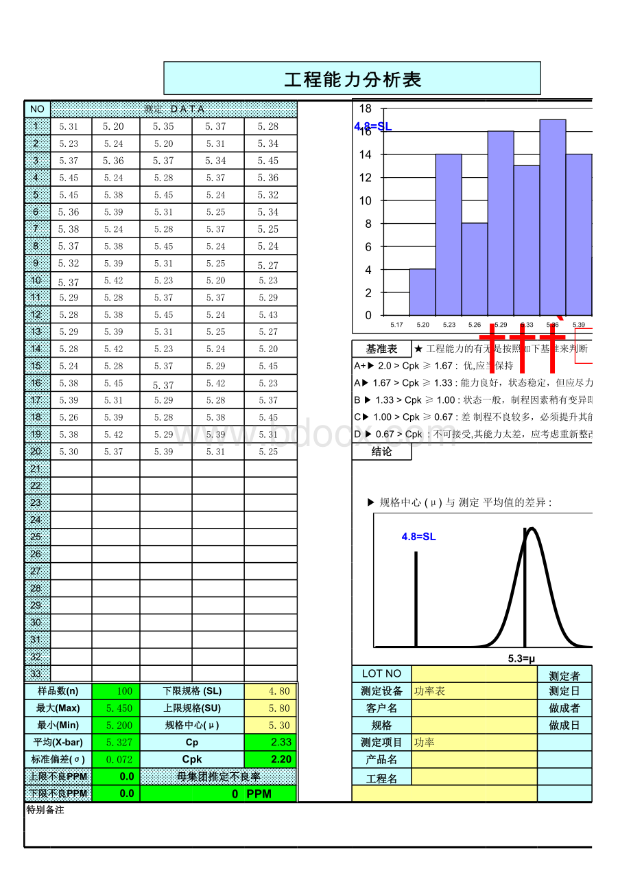 CPK分析Excel版.xls_第1页