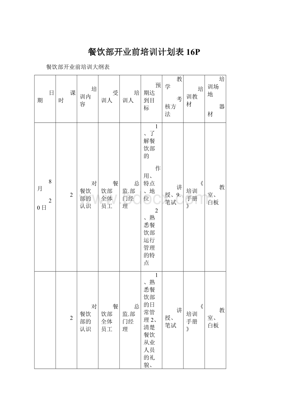 餐饮部开业前培训计划表16PWord格式文档下载.docx_第1页