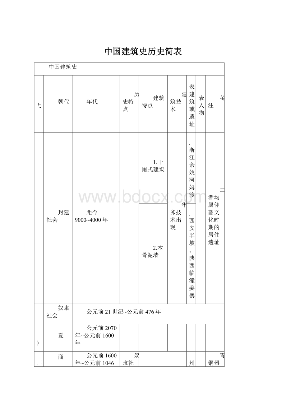 中国建筑史历史简表.docx_第1页