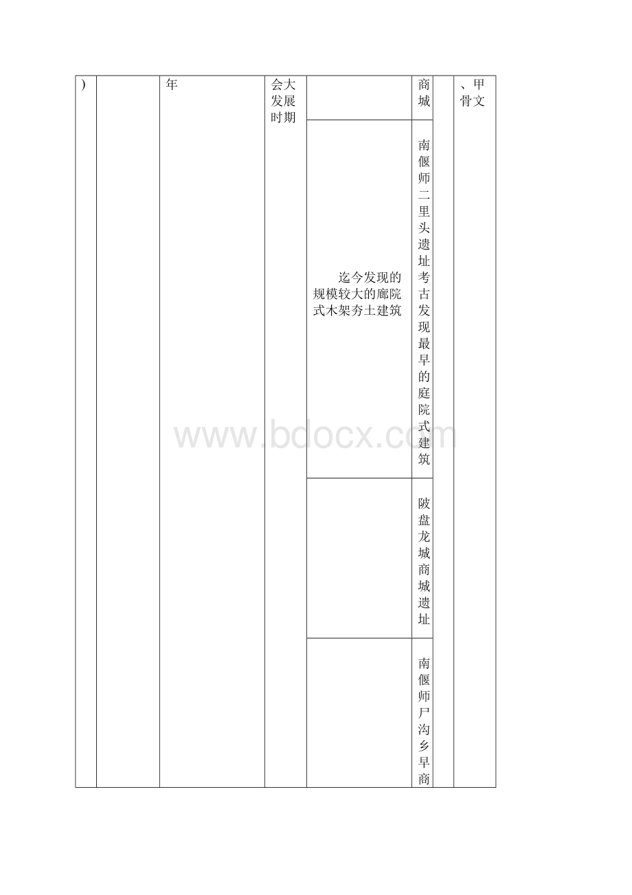 中国建筑史历史简表Word文件下载.docx_第2页