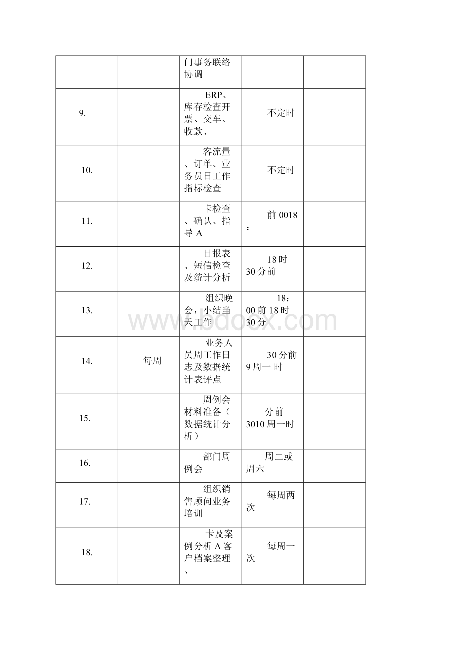 汽车销售部岗位职责.docx_第3页