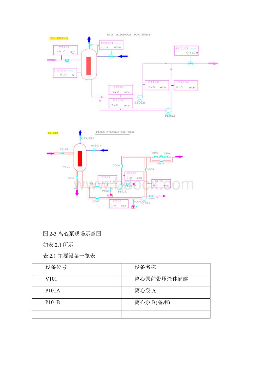 化工仿真实习报告.docx_第2页