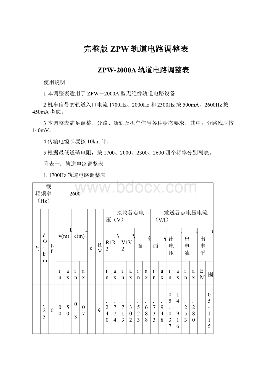 完整版ZPW轨道电路调整表Word格式.docx