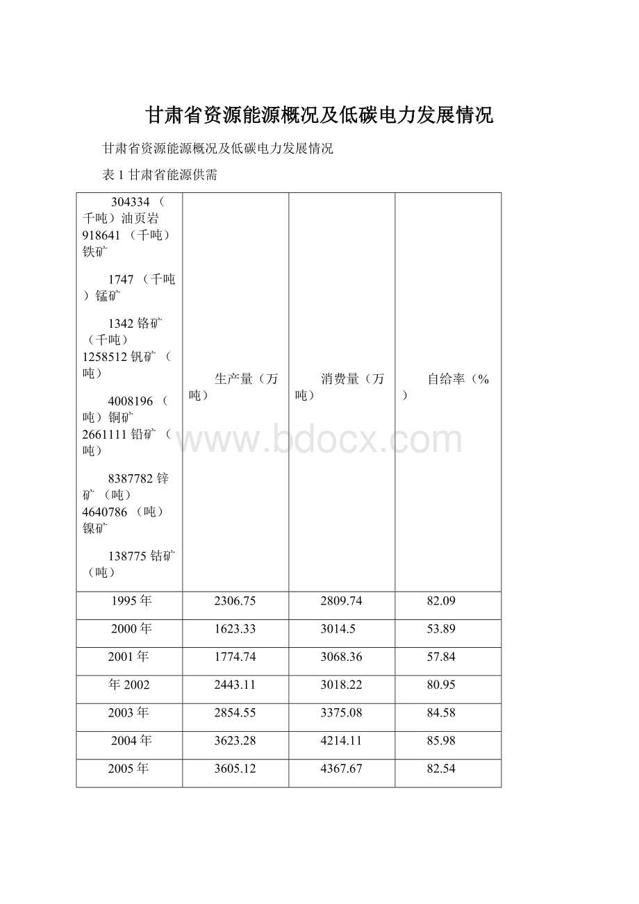 甘肃省资源能源概况及低碳电力发展情况.docx_第1页