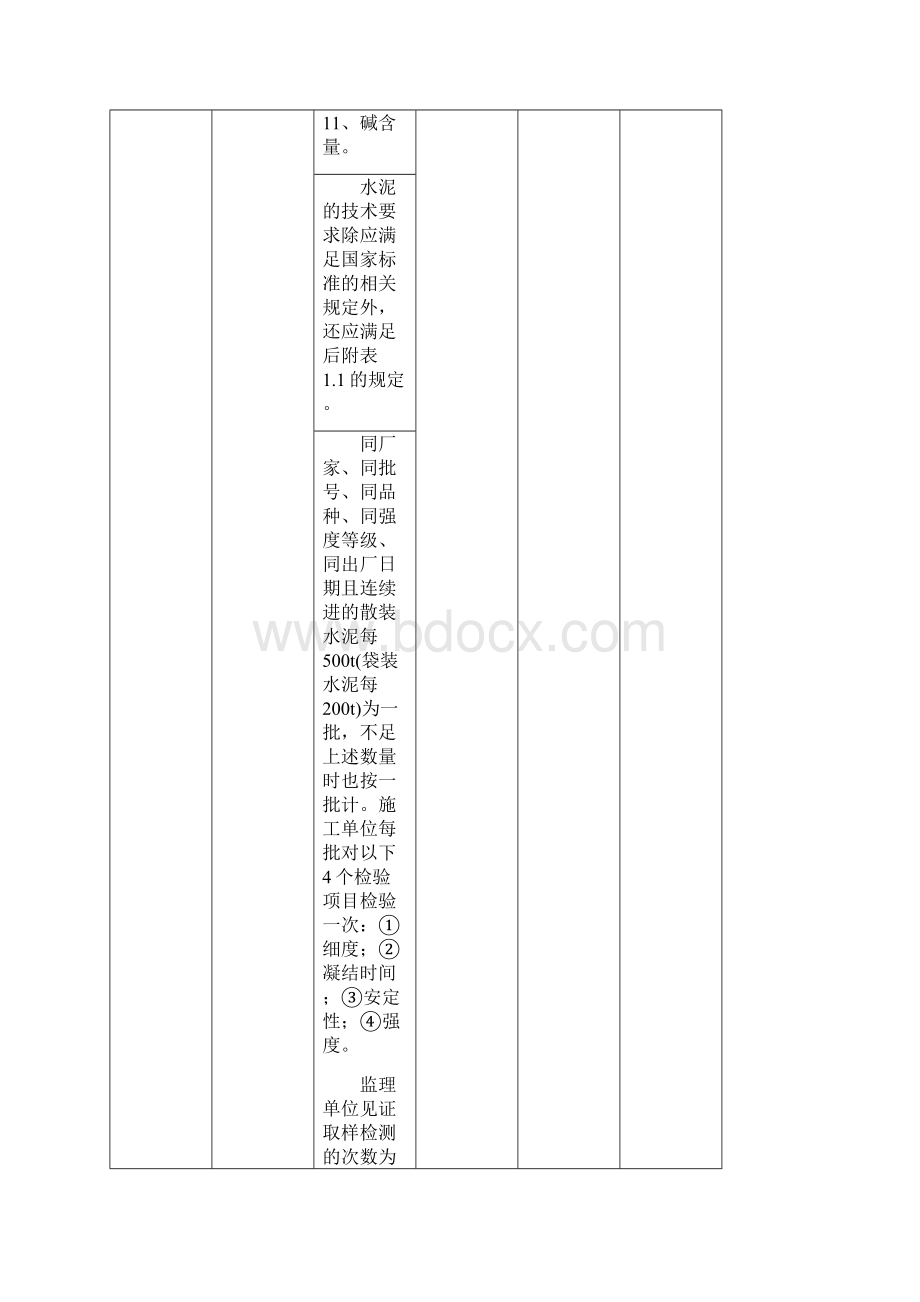 混凝土的原材料的质量控制要点Word文档格式.docx_第3页