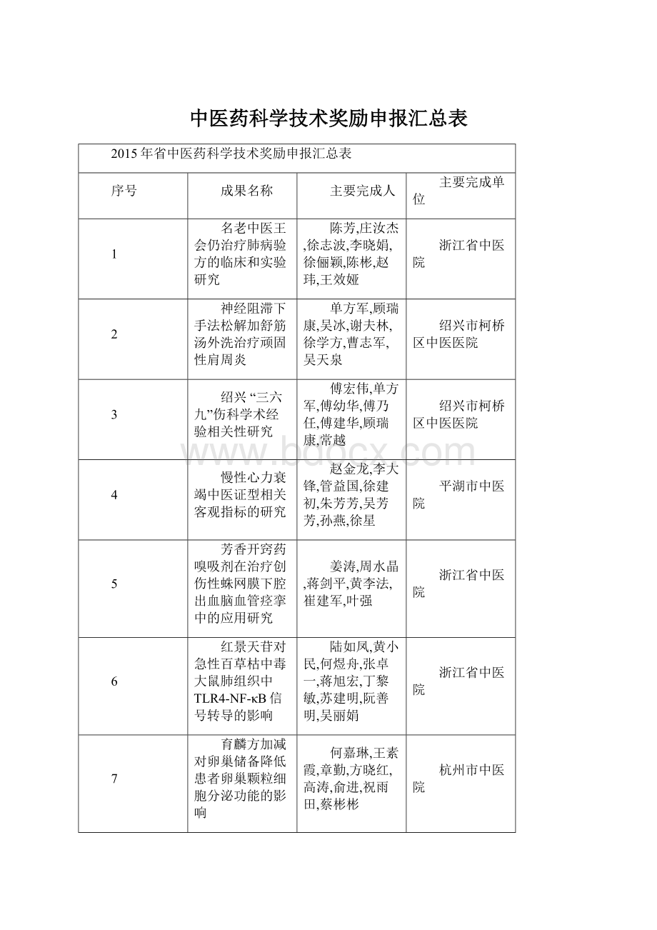 中医药科学技术奖励申报汇总表.docx