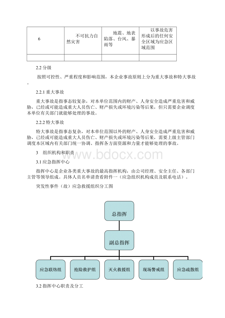 工厂综合应急预案Word文档下载推荐.docx_第3页