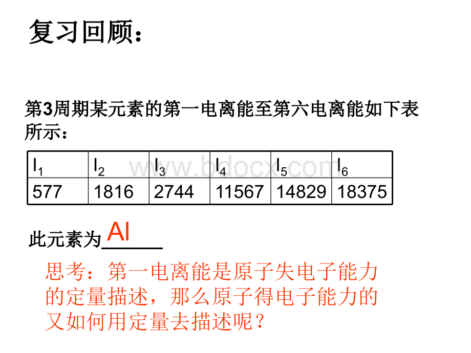 电负性及其变化规律.ppt_第2页