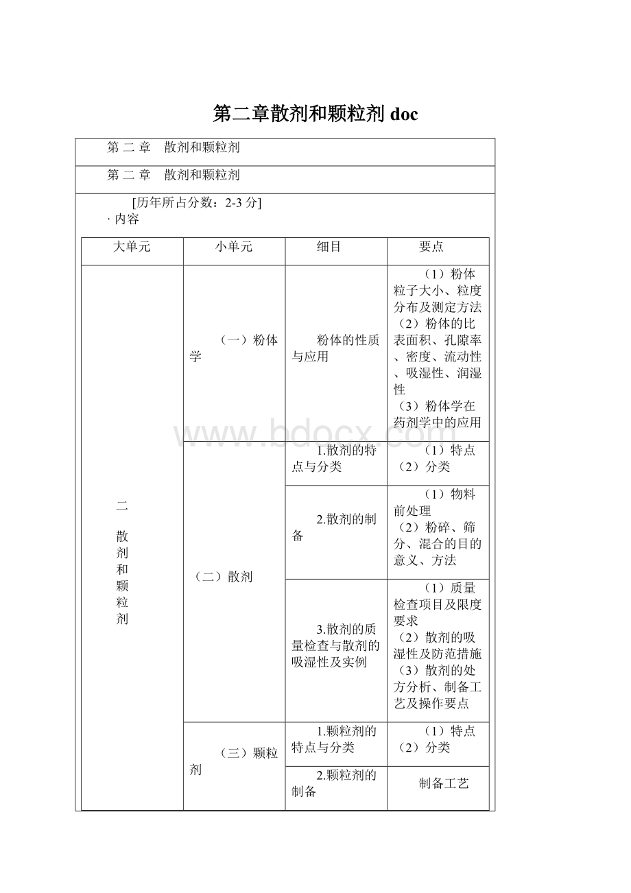 第二章散剂和颗粒剂doc.docx