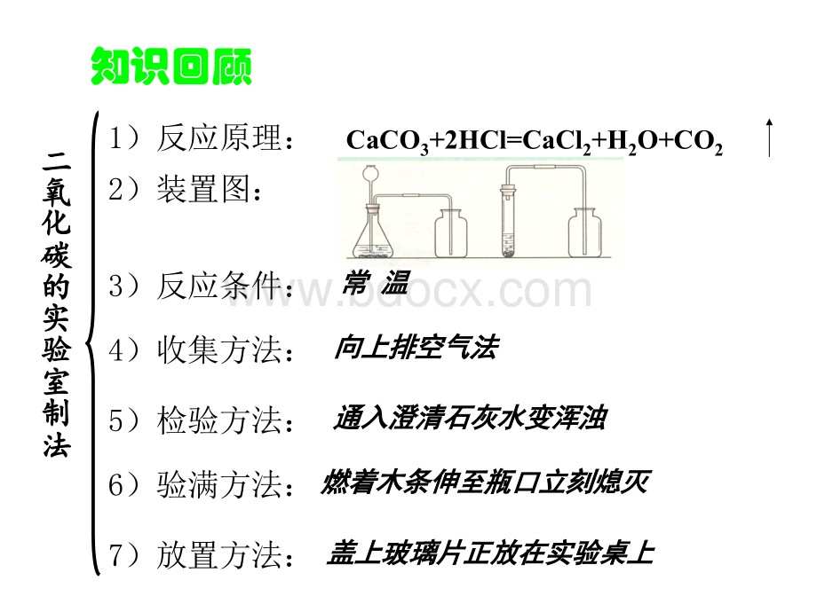 《二氧化碳和一氧化碳》教学课件1.ppt_第1页