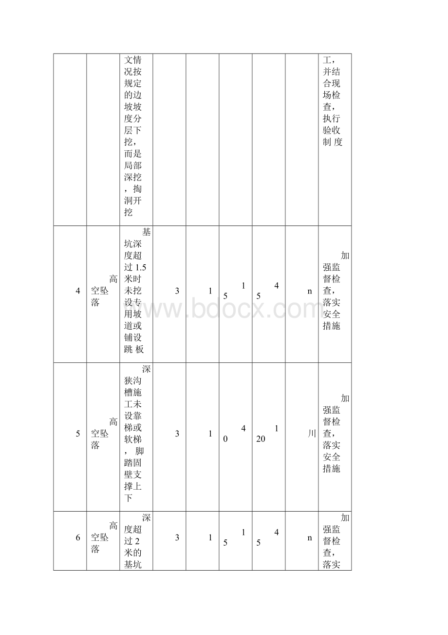 桥涵工程危险源辨识.docx_第3页