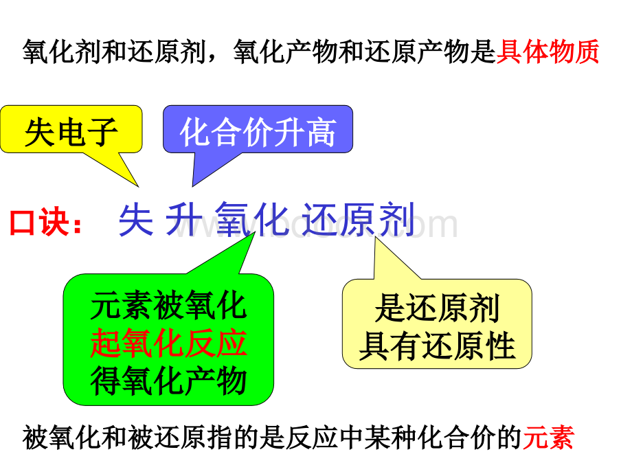 高三化学氧化还原反应.ppt_第3页