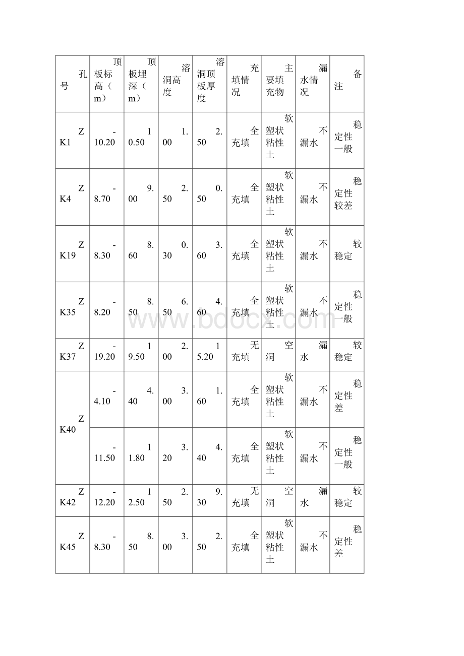 溶洞处理施工方案详解共13页.docx_第2页