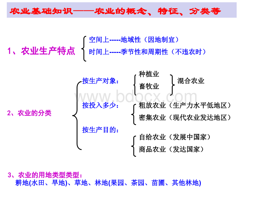 1农业的区位选择.ppt_第3页