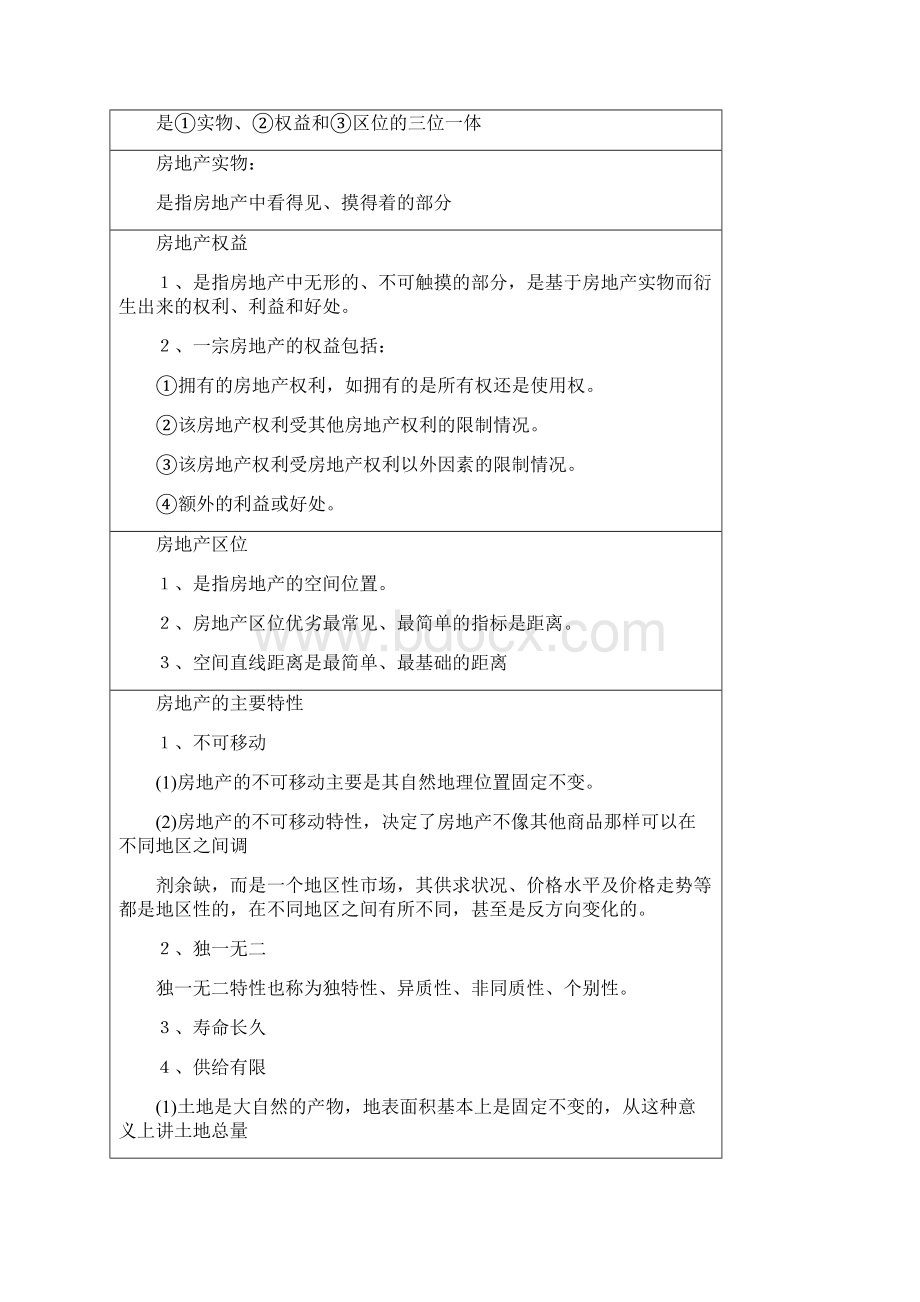 全国房地产经纪人《专业基础》必考知识点大全Word文件下载.docx_第2页