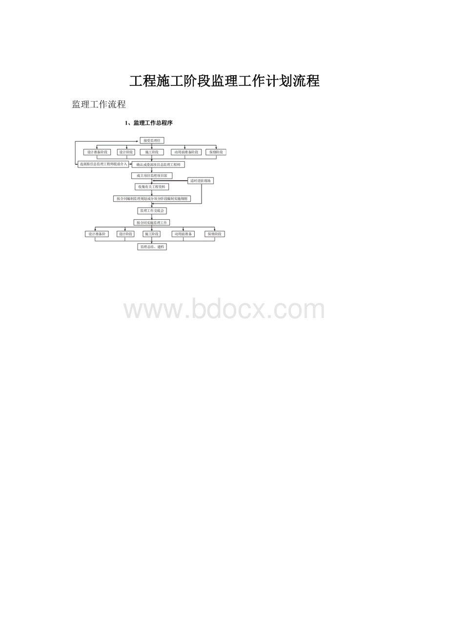 工程施工阶段监理工作计划流程Word格式.docx