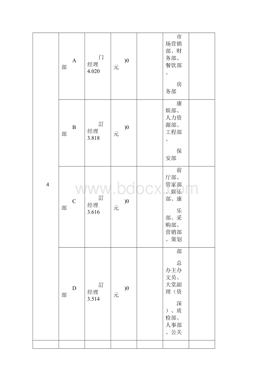 岗位工资等级表Word文件下载.docx_第2页