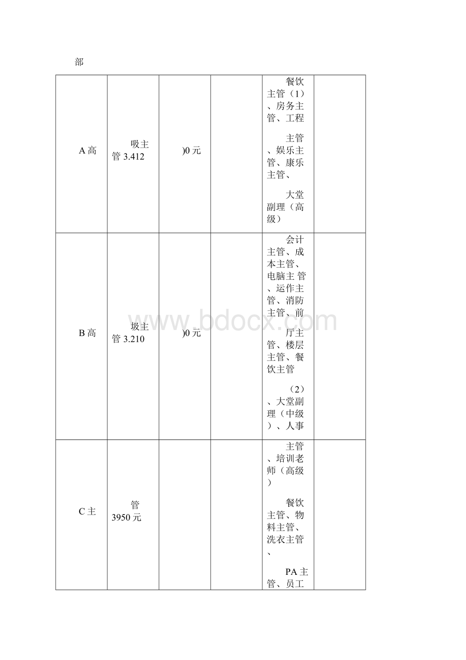 岗位工资等级表.docx_第3页