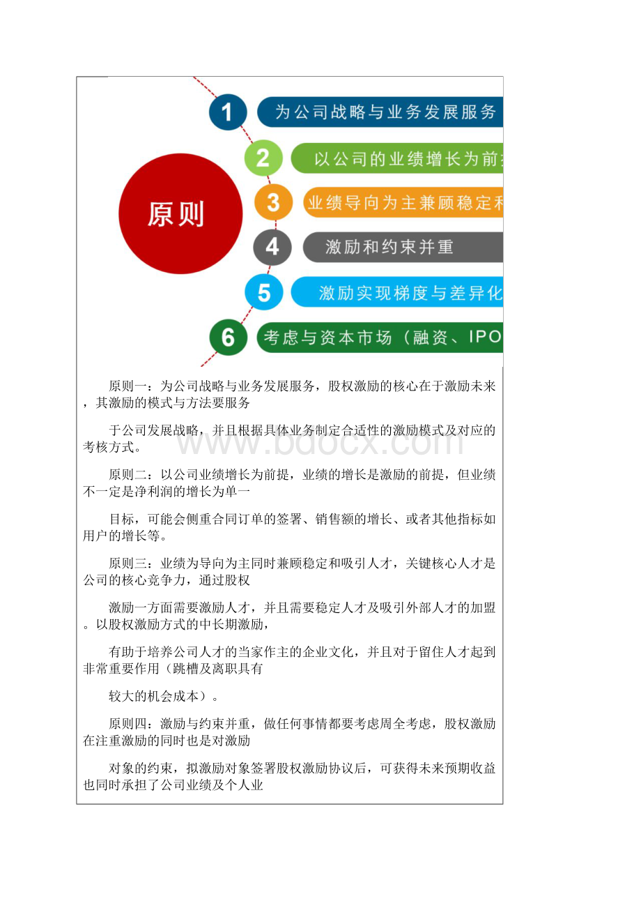 股权激励方案10定模式精品文档Word文档格式.docx_第3页