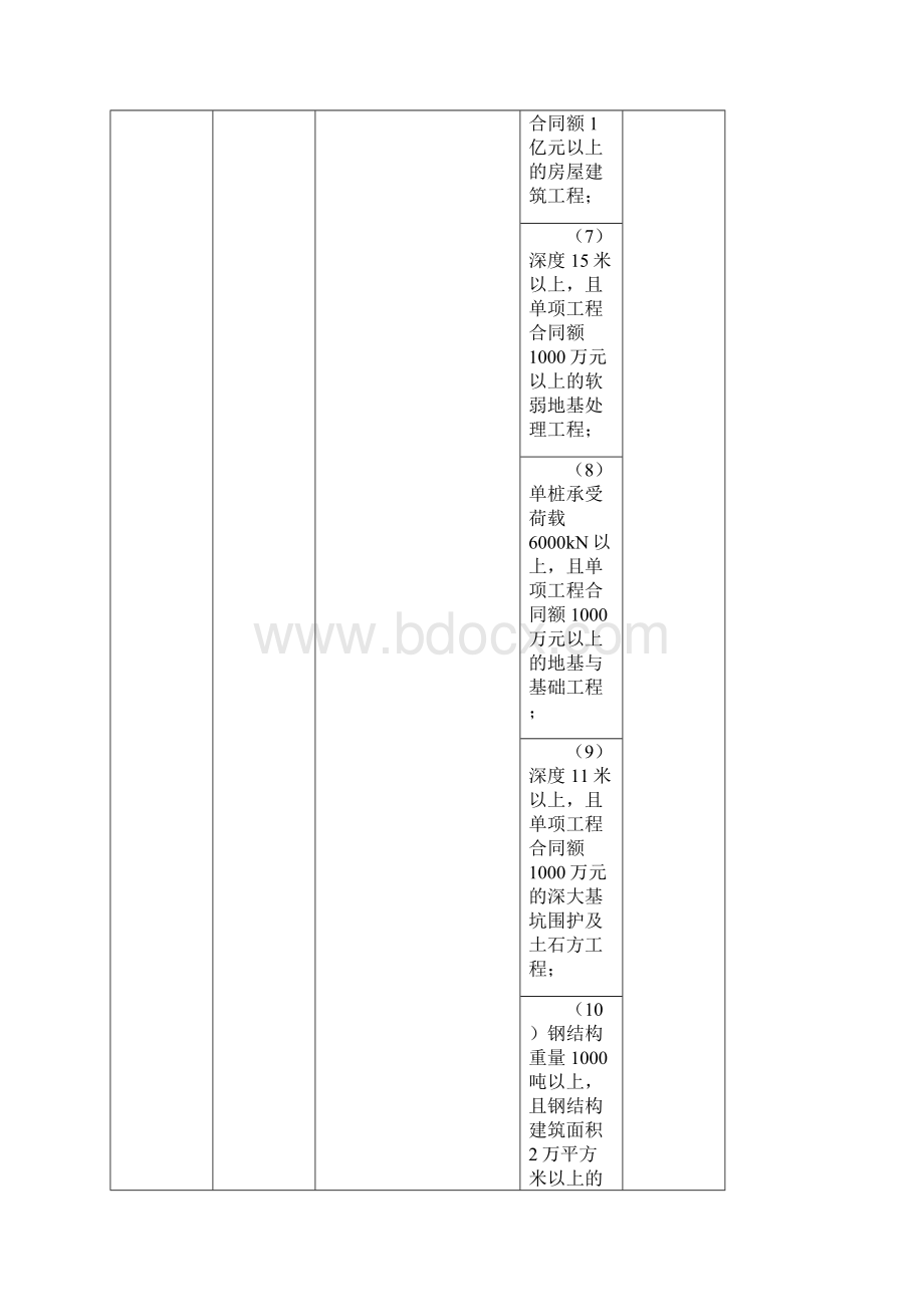 建设部关于各专业大型中型小型工程规模标准一览表文档格式.docx_第2页