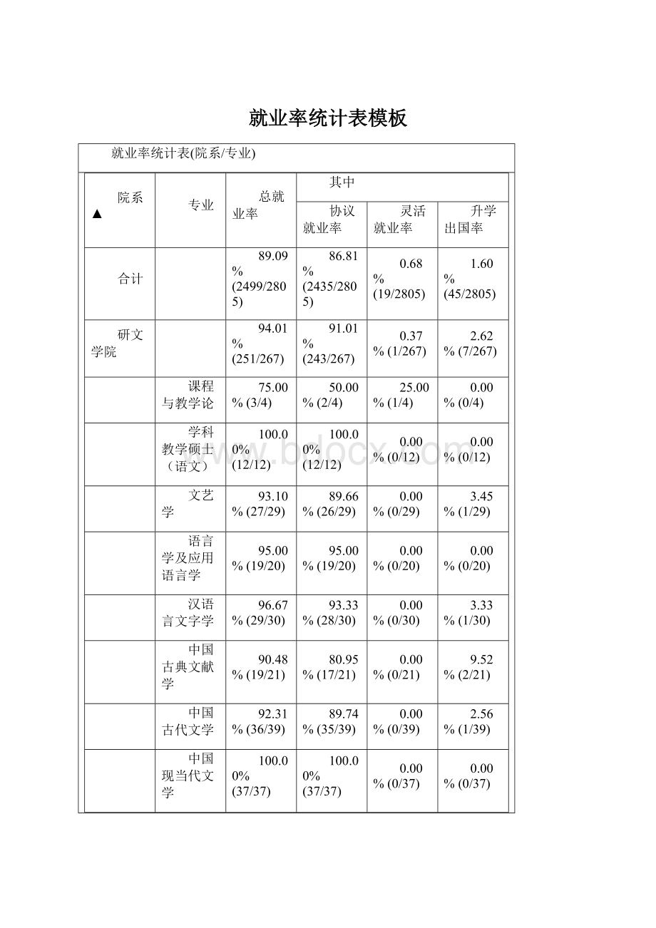 就业率统计表模板.docx_第1页