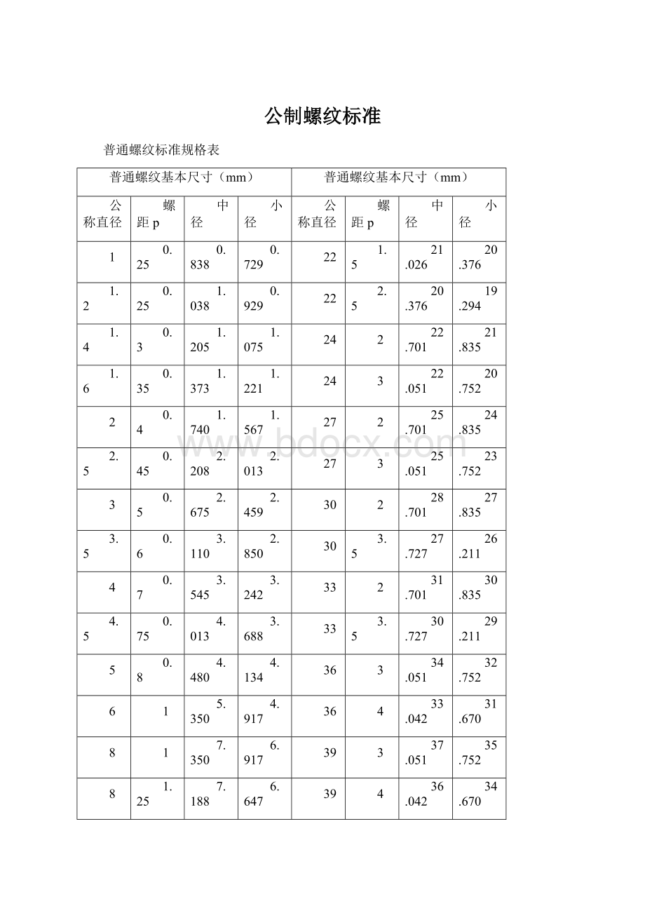 公制螺纹标准Word格式.docx