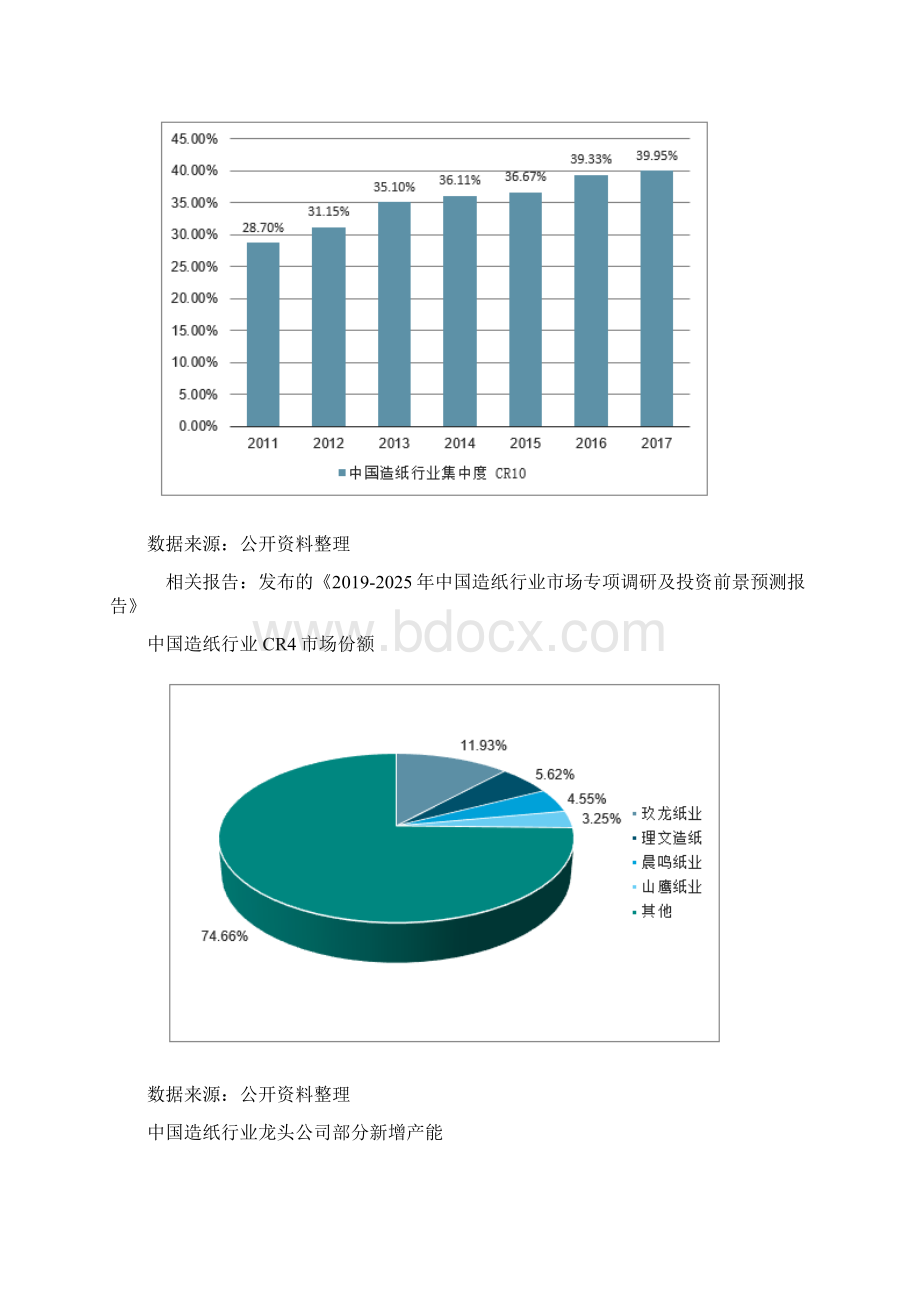 中国造纸行业集中度提升空间行业景气度及行业景气度指标效果分析报告.docx_第3页