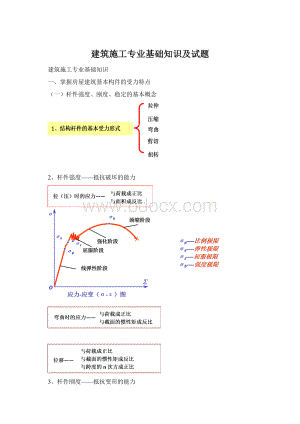 建筑施工专业基础知识及试题.docx