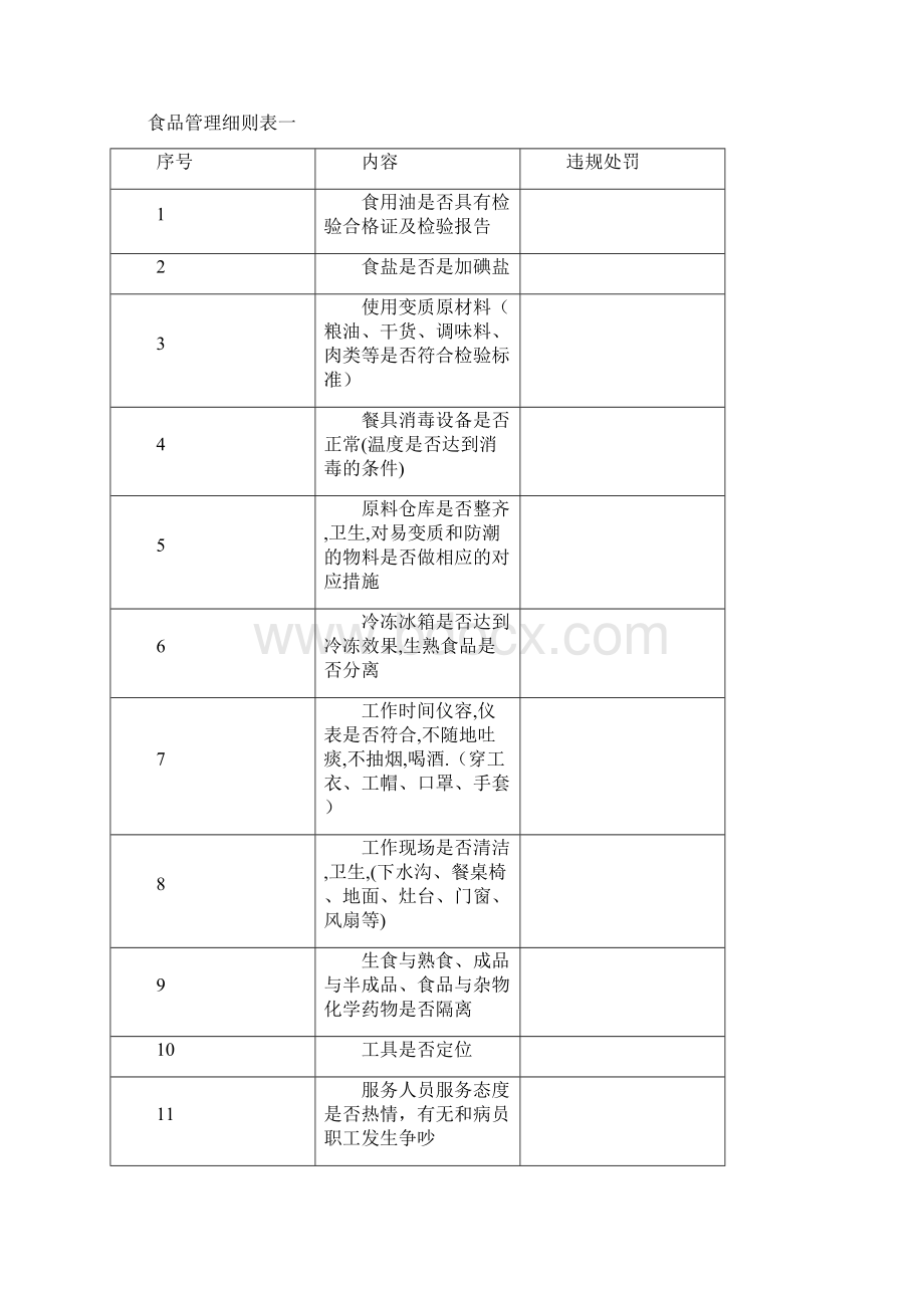 医院食堂承包经营服务方案.docx_第2页