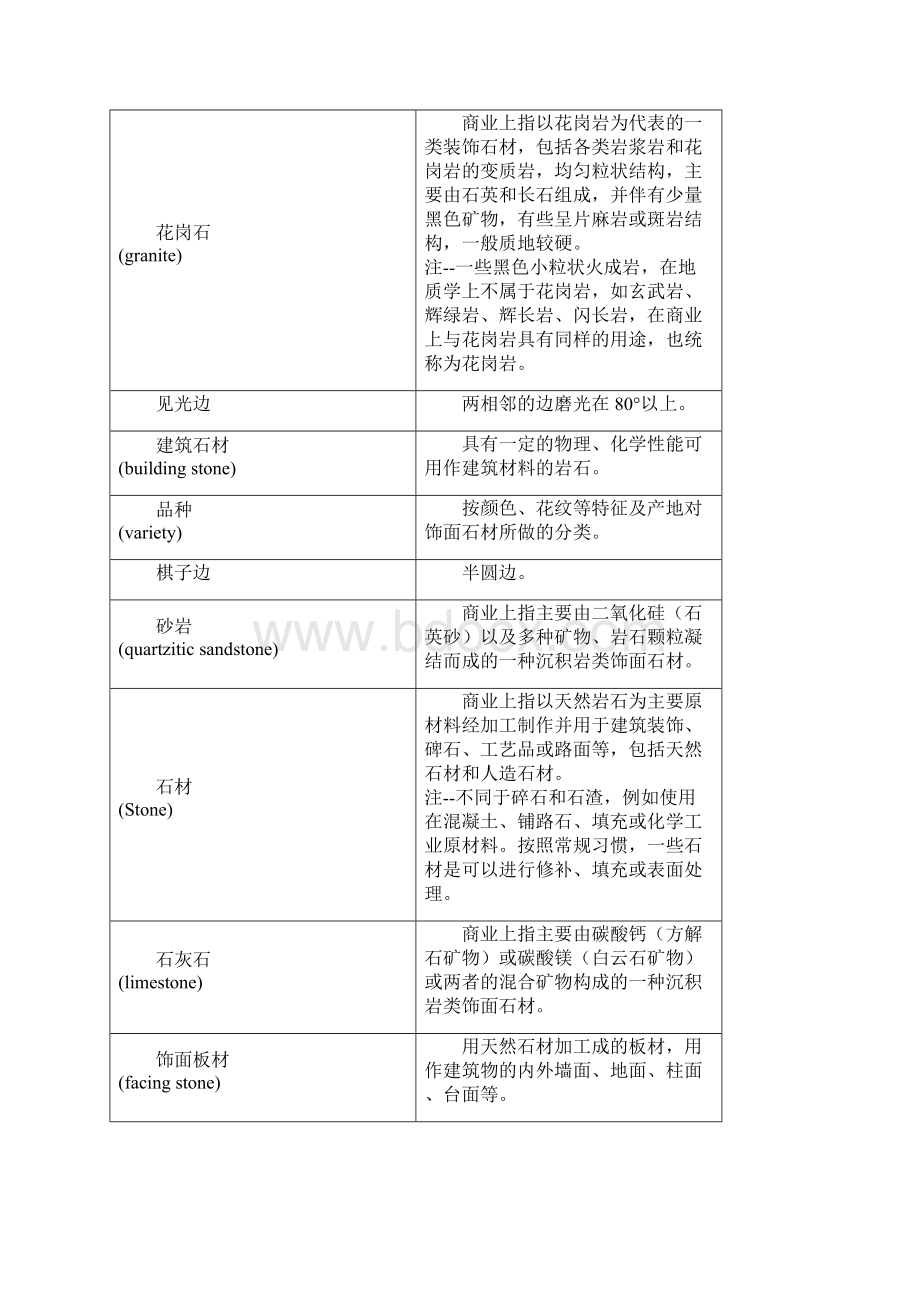 重要 石材术语中英文名Microsoft Word 文档Word文件下载.docx_第2页