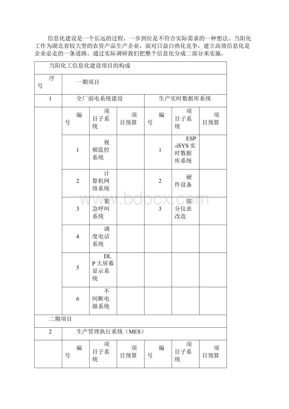 当阳化工信息化建设规划方案Word格式文档下载.docx_第3页