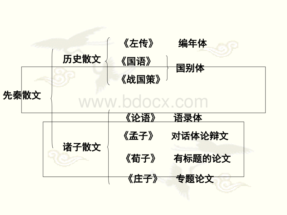 季氏将伐颛臾课件2PPT格式课件下载.ppt_第3页