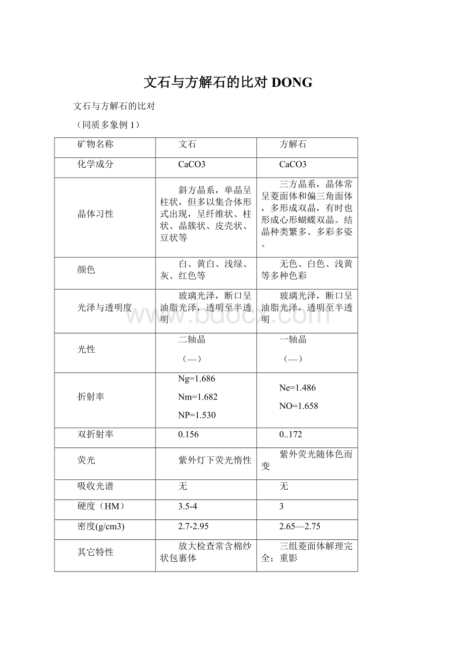 文石与方解石的比对DONG.docx_第1页