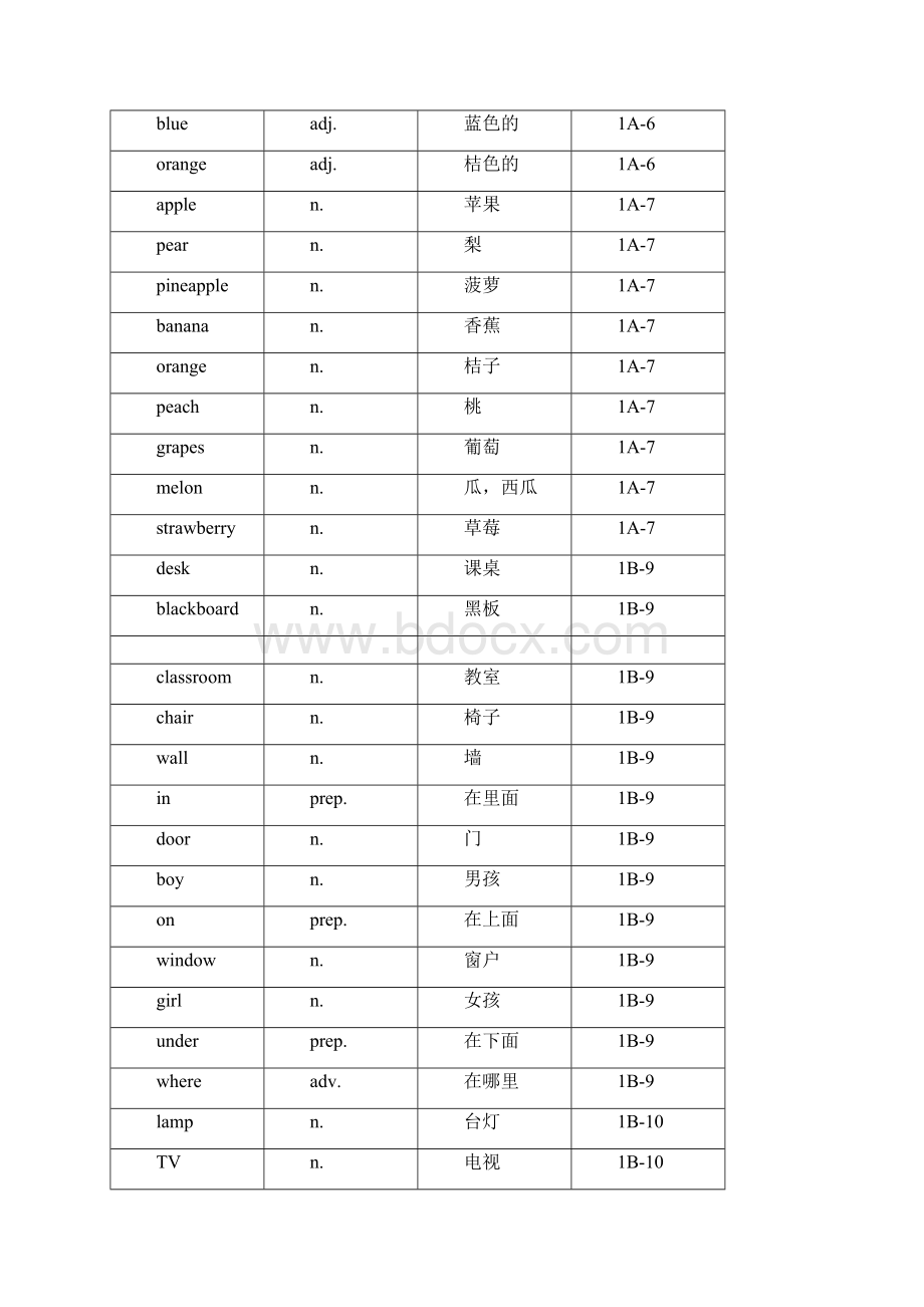 小学小学英语新起点1至六年级单词表.docx_第3页