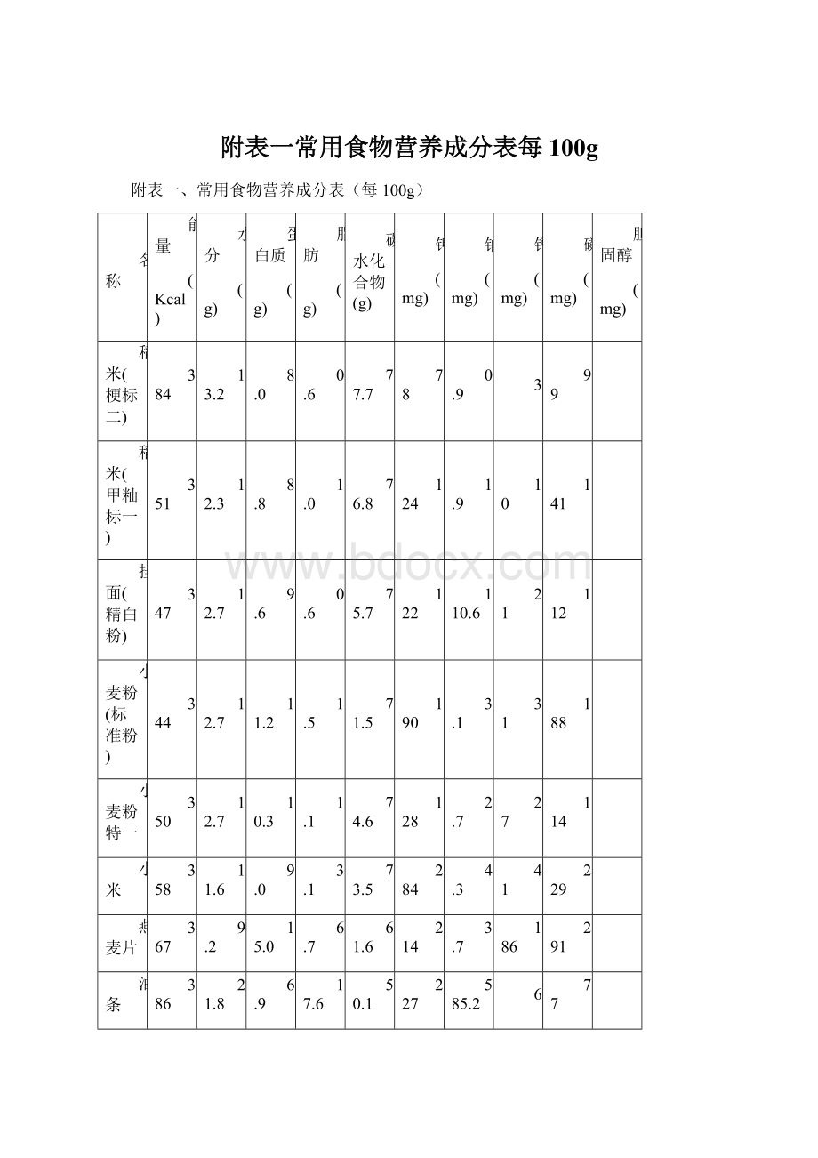 附表一常用食物营养成分表每100gWord下载.docx