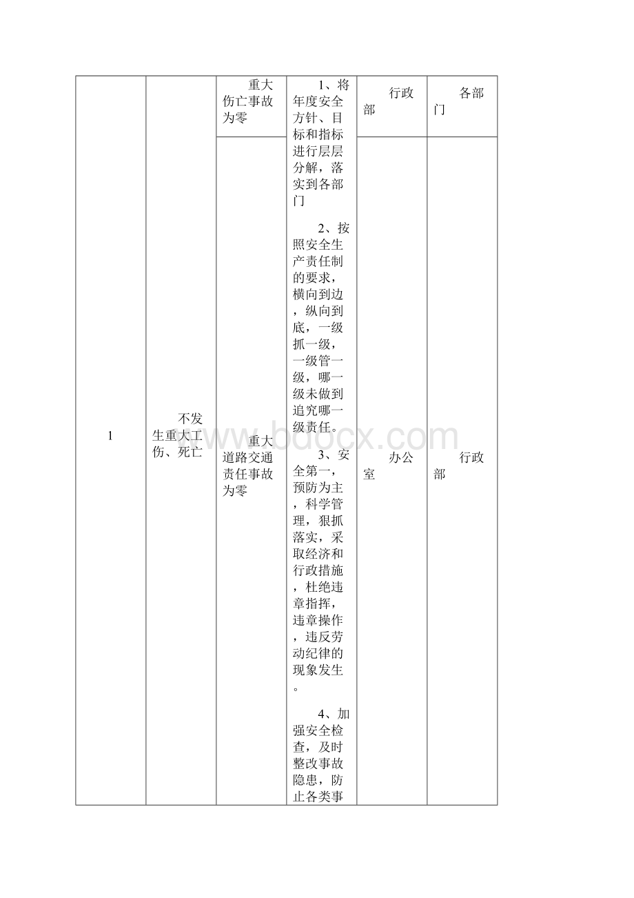 职业安全健康管理方案Word格式文档下载.docx_第2页