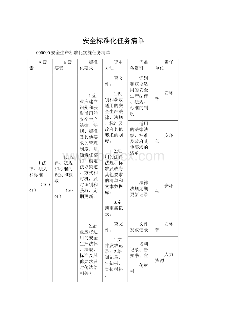 安全标准化任务清单Word文档下载推荐.docx_第1页