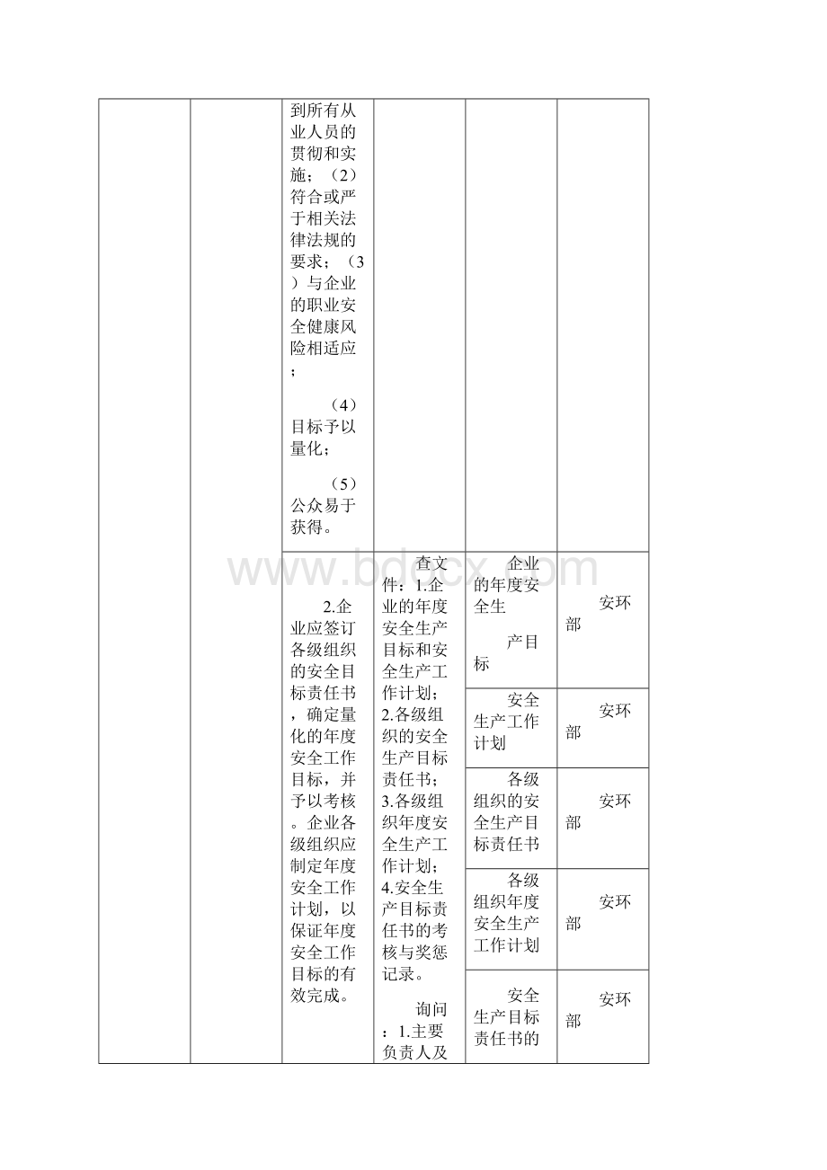 安全标准化任务清单Word文档下载推荐.docx_第3页