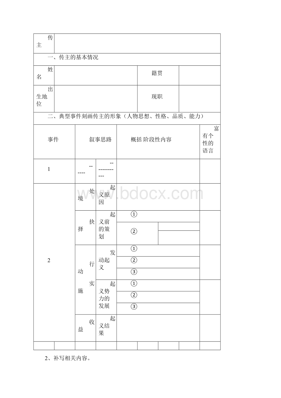 语文人教版九年级上册爸爸妈妈的抉择文言传记《陈涉世家》小练笔写作学案.docx_第2页