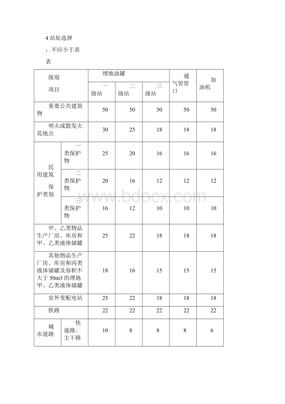 汽车加油加气站设计规范.docx_第2页