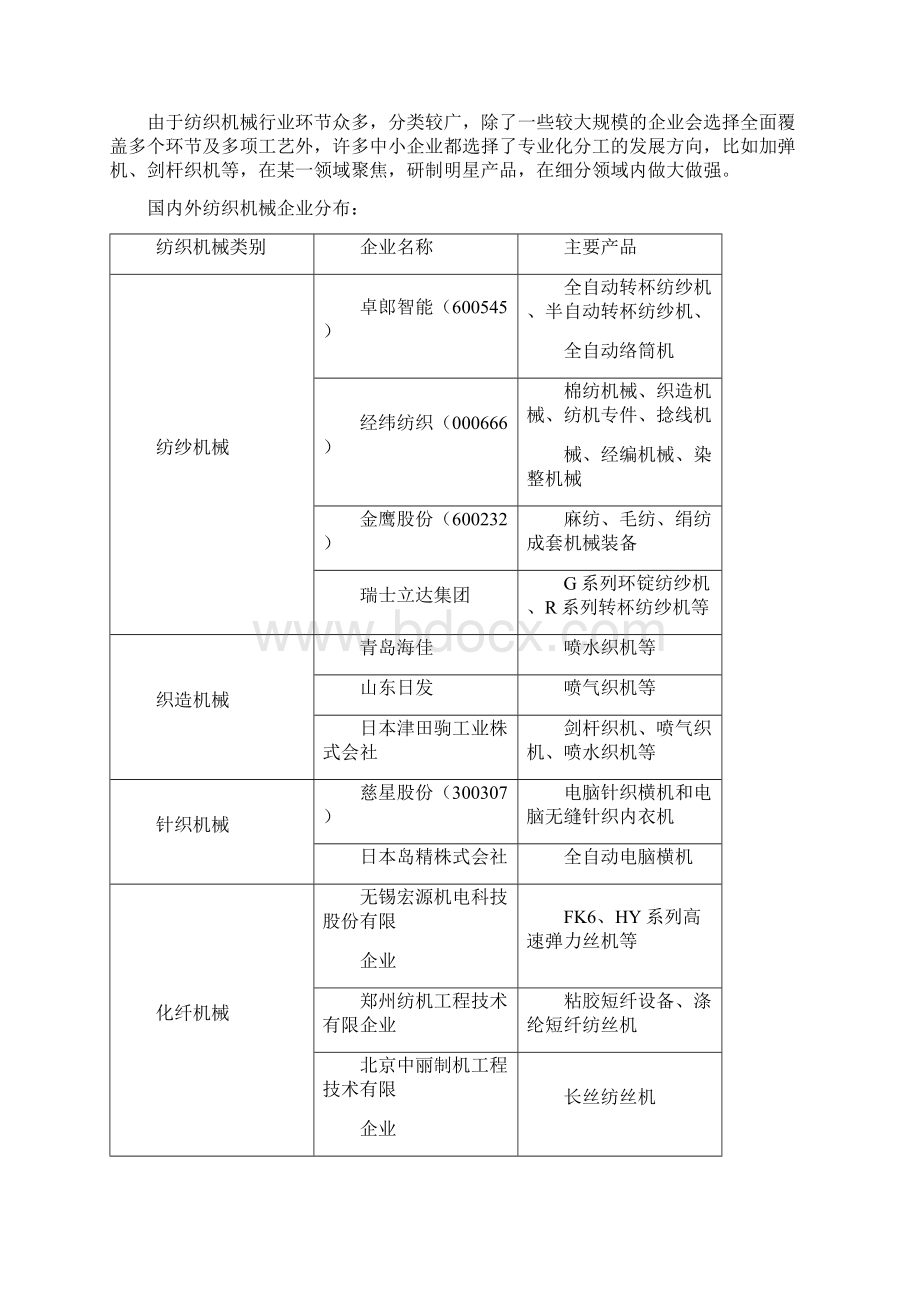 纺织机械制造企业三年发展战略规划Word文件下载.docx_第2页