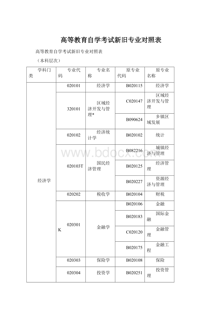 高等教育自学考试新旧专业对照表Word文档格式.docx